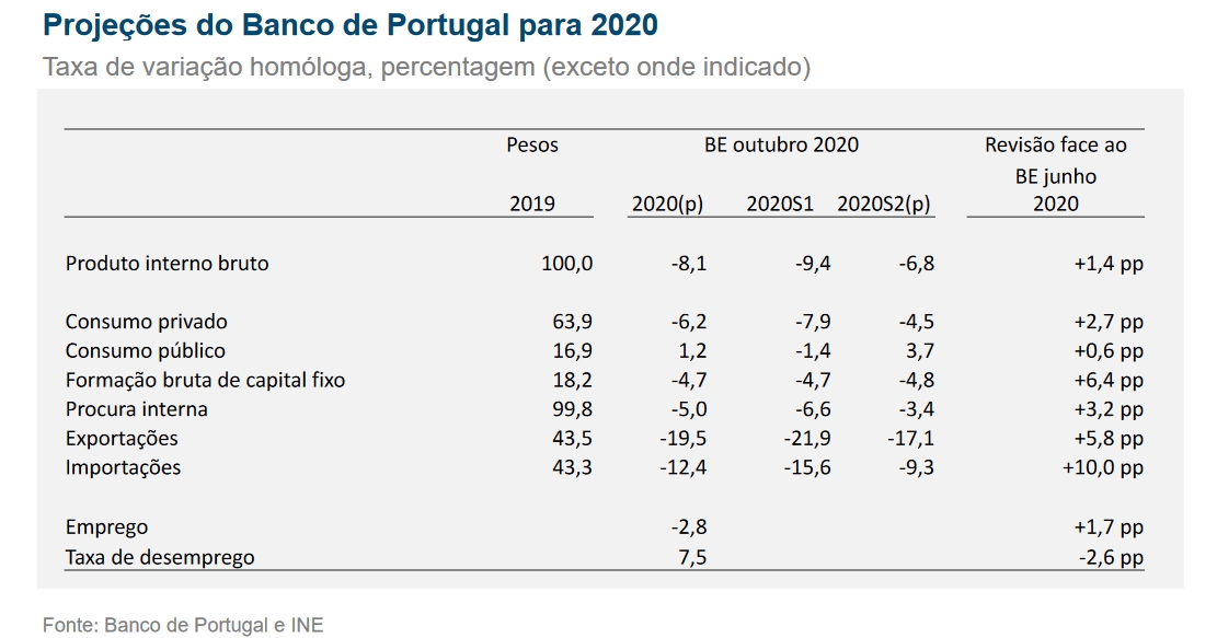 Bando_de_Portugal_2