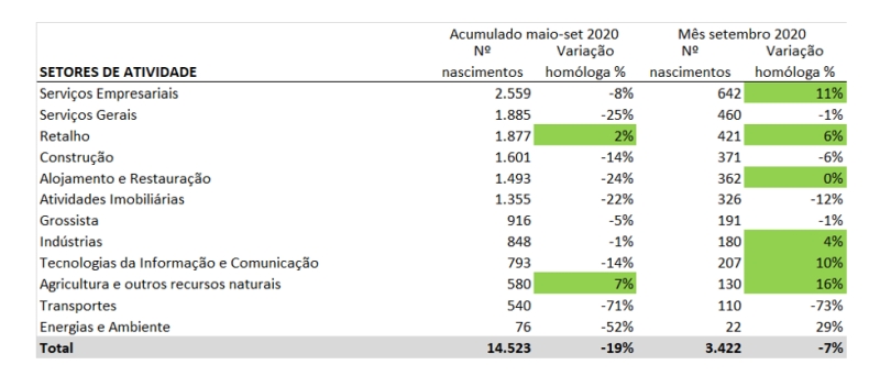 DB_Setembro_2020_1