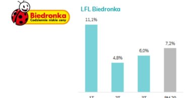 Vendas Biedronka T