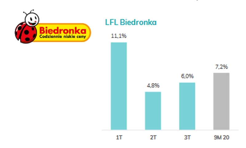 Vendas Biedronka T