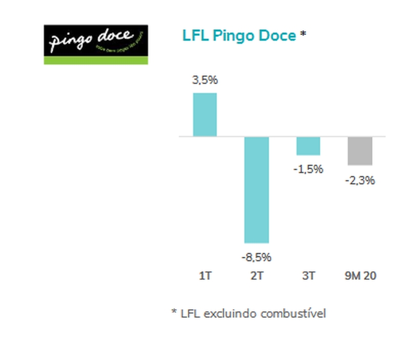 Vendas Pingo Doce T