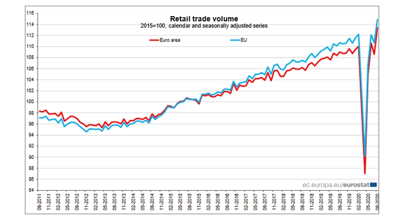 retalho_vendas_agosto_eurostat