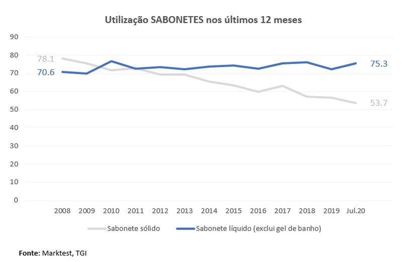 sabonete_liquido_marktest_1