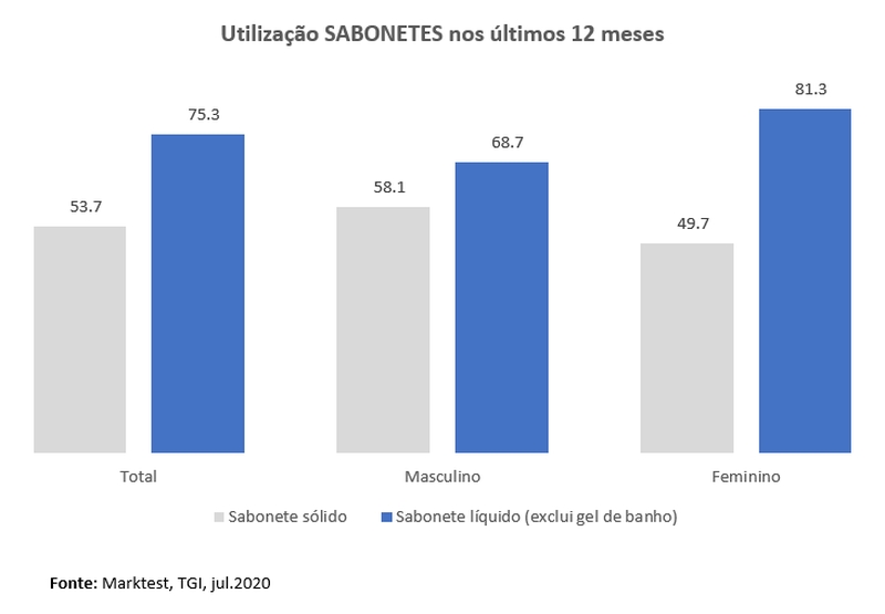 sabonete_liquido_marktest_2