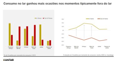 Kantar