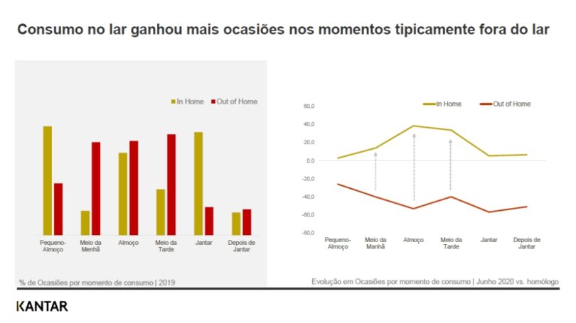 Kantar