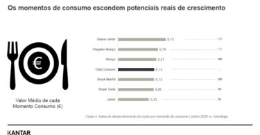 Kantar