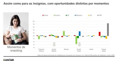 Kantar