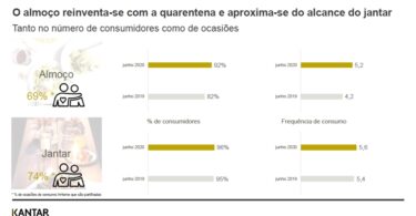 Kantar