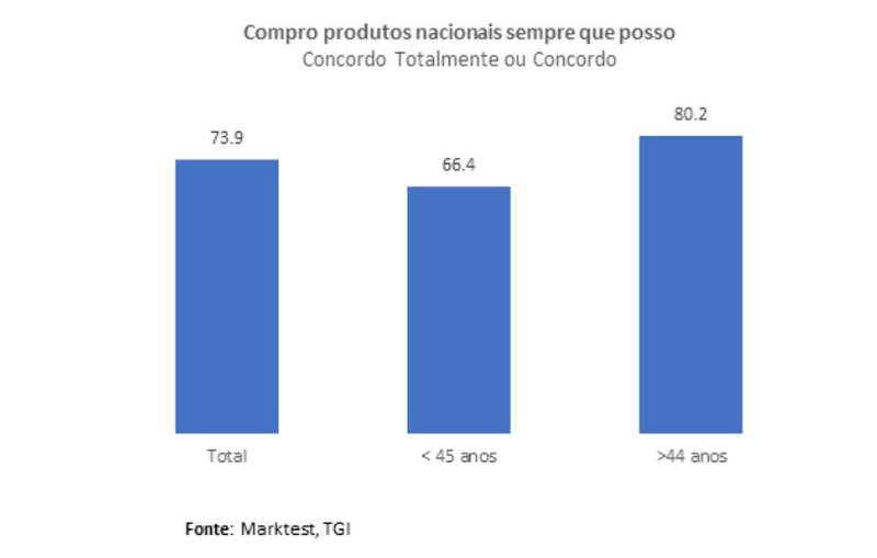 Marktest_Produtos_Nacionais