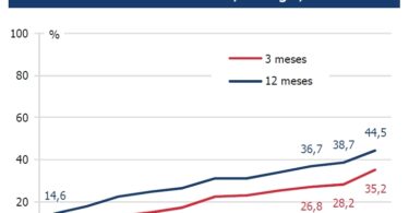 compras internet INE nov