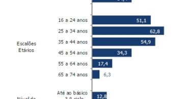 compras internet INE nov