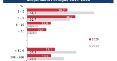 compras internet INE nov
