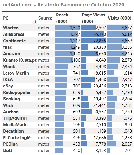worten_Marktest_outubro_2020