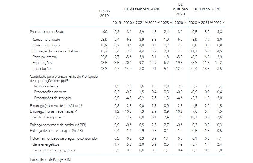 Banco_de_Portugal_dezembro_2020_1