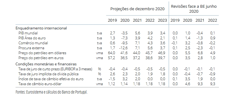 Banco_de_Portugal_dezembro_2020_2