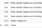 Caraterização das folhas e restos de poda na Extremadura