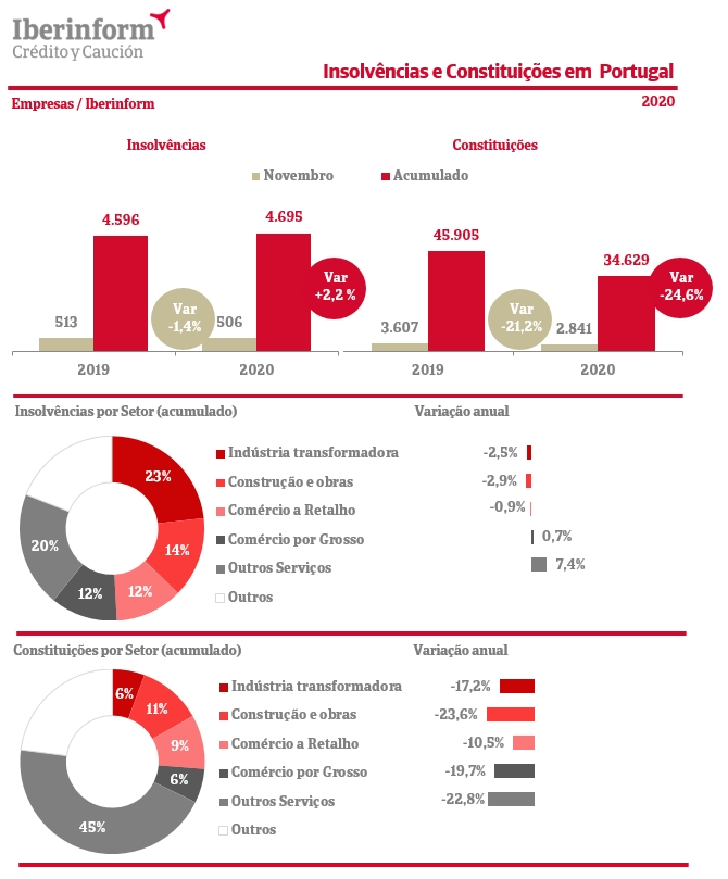 Iberinform_dezembro_2020