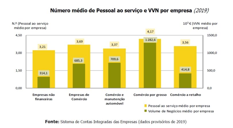 comercio