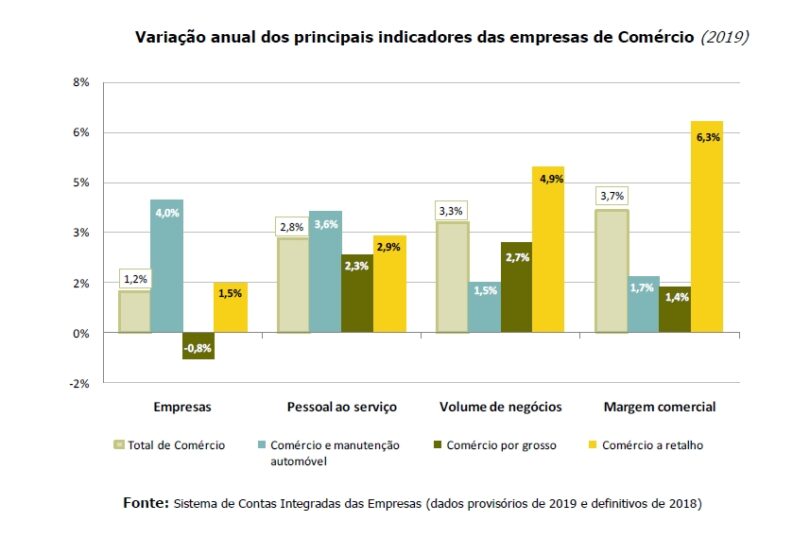 comercio