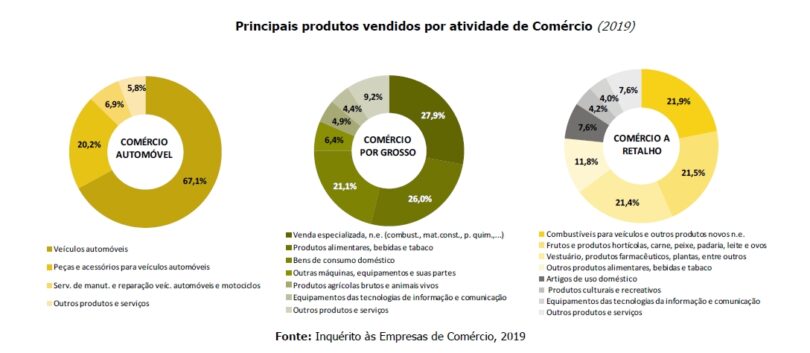 comercio