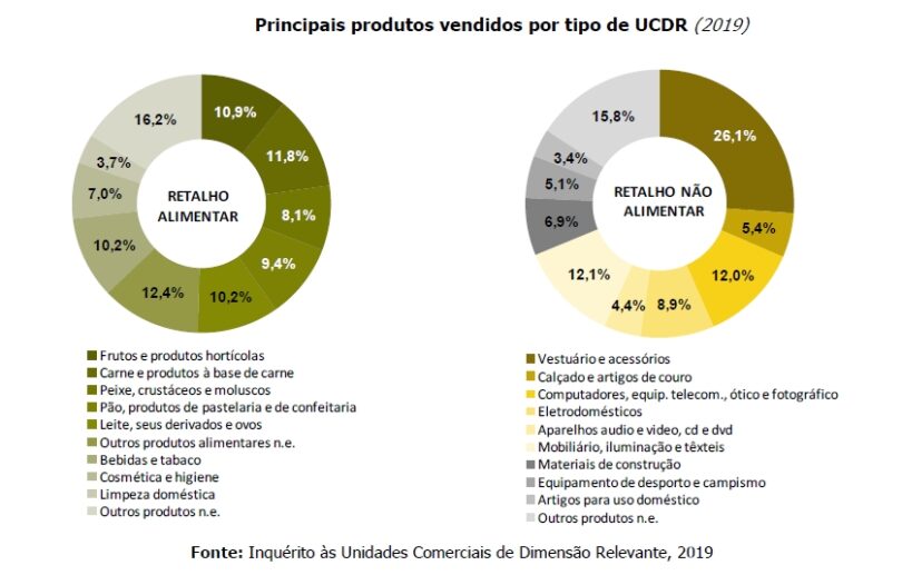 comercio