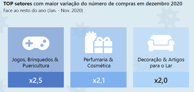 Capturar e
