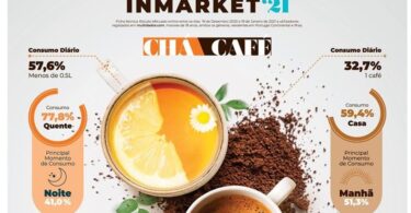 Multidados Estudo Chá e Café Jan