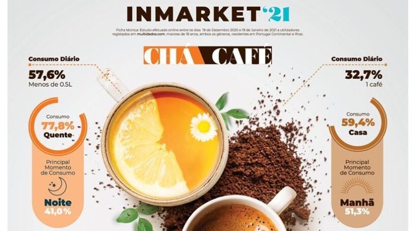 Multidados Estudo Chá e Café Jan