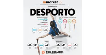 Decathlon e Sport Zone eleitas como preferidas para compra de artigos de desporto