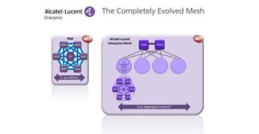 Alcatel-Lucent reforça desempenho das redes de centros de dados empresariais