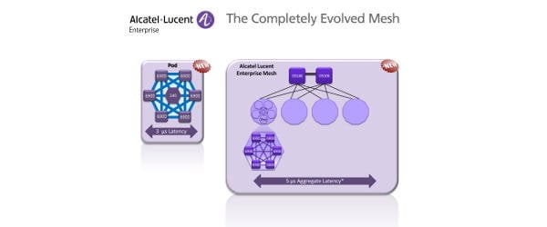 Alcatel-Lucent reforça desempenho das redes de centros de dados empresariais