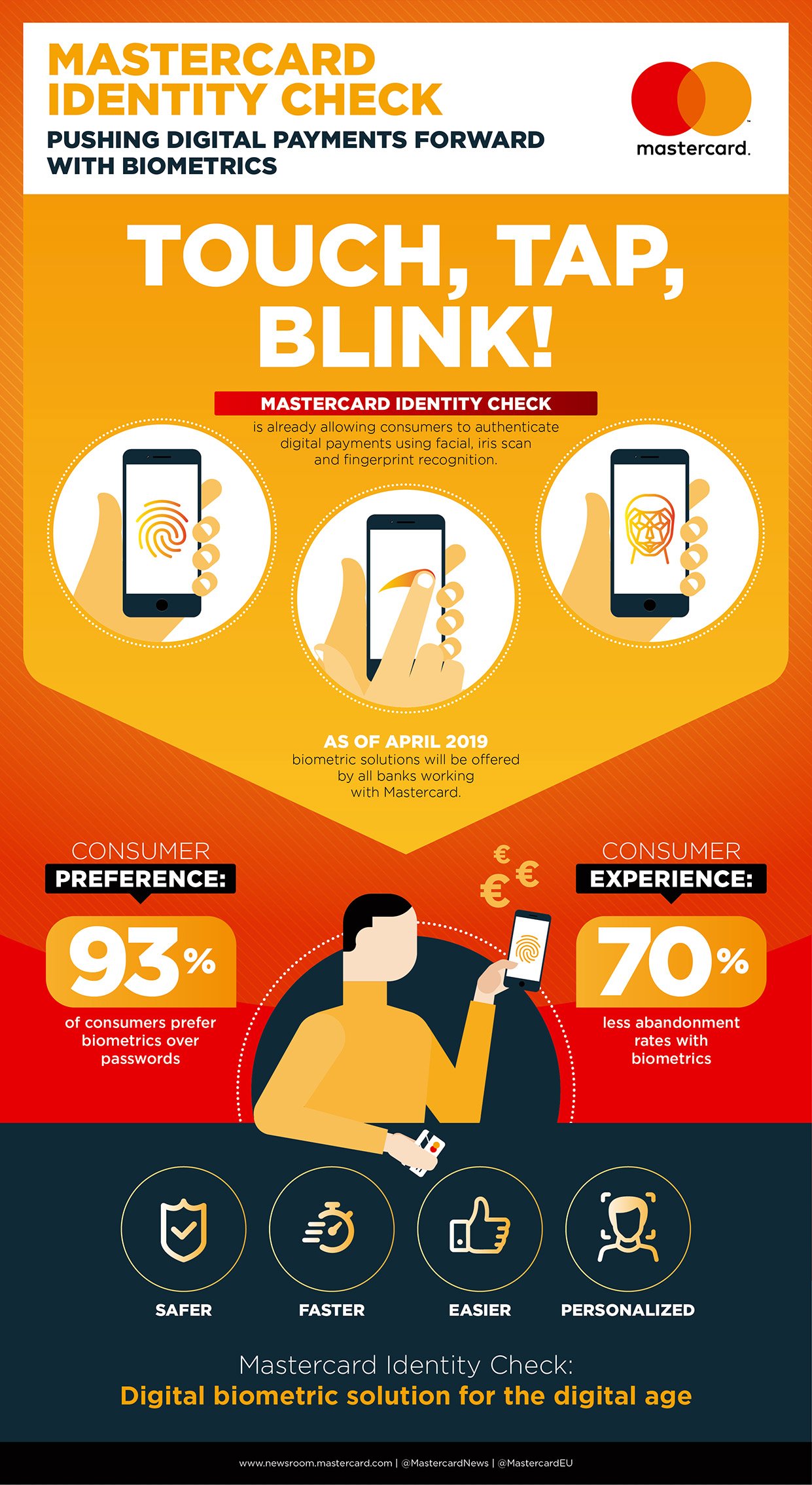 Biometric infographic SEND
