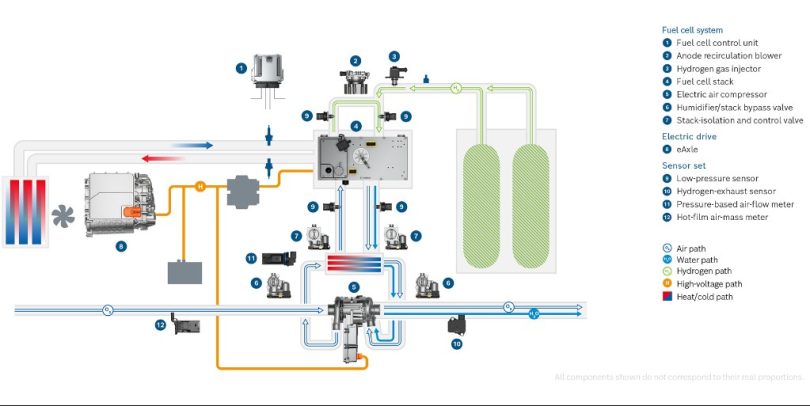 Bosch utiliza tecnologia de células de combustível em carrinhas comerciais