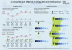 INFOGRAFIA SIBS