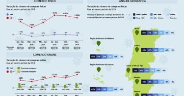 INFOGRAFIA SIBS