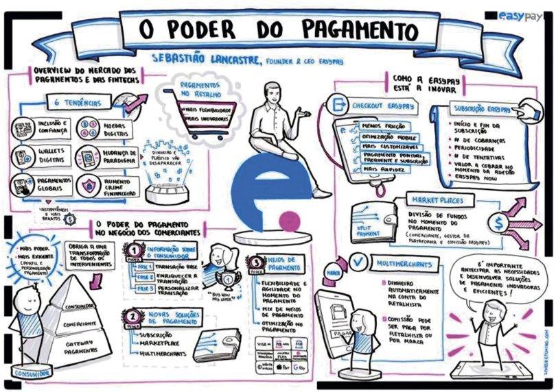 O poder do pagamento