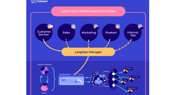 A Unbabel, a plataforma de Language Operations alimentada por inteligência promove criação da categoria de mercado: Language Operations.