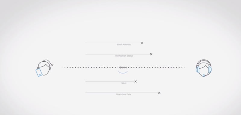 Talkdesk cria solução que dá informação sobre o consumidor em tempo real