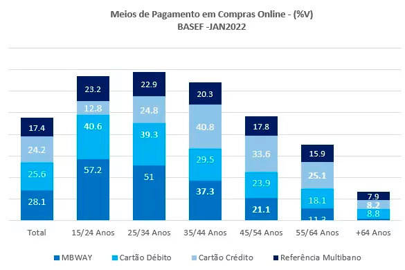 poder das plataformas