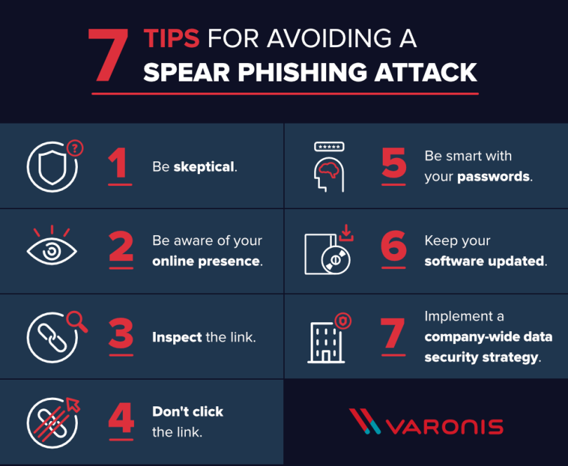 how to avoid spear phishing attack