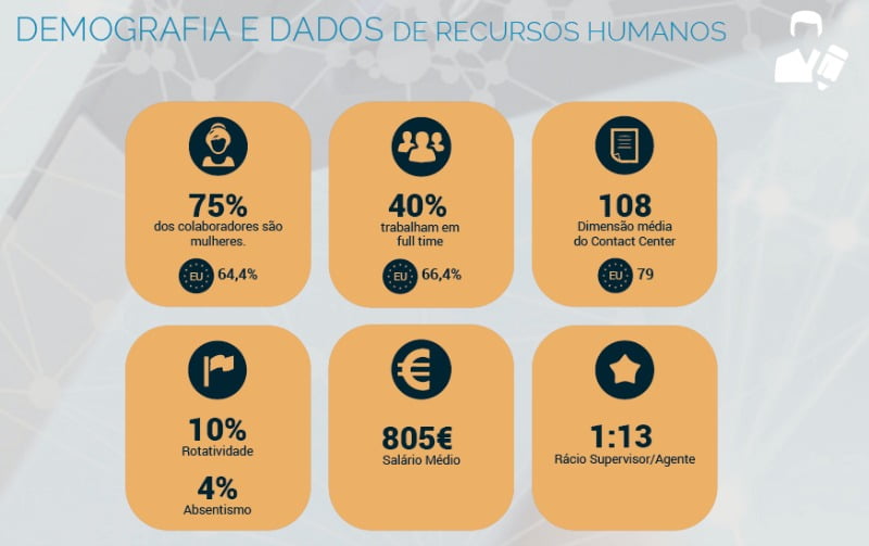 infografia contact centers . dados demográficos - Call Center Magazine