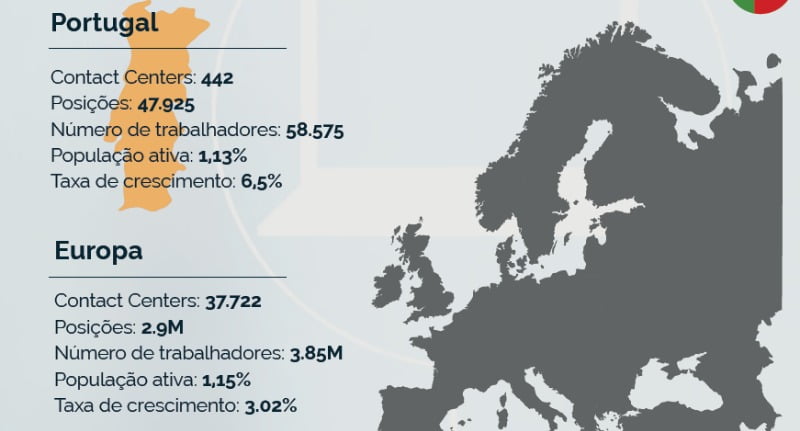 infografia contact centers Call Center Magazine