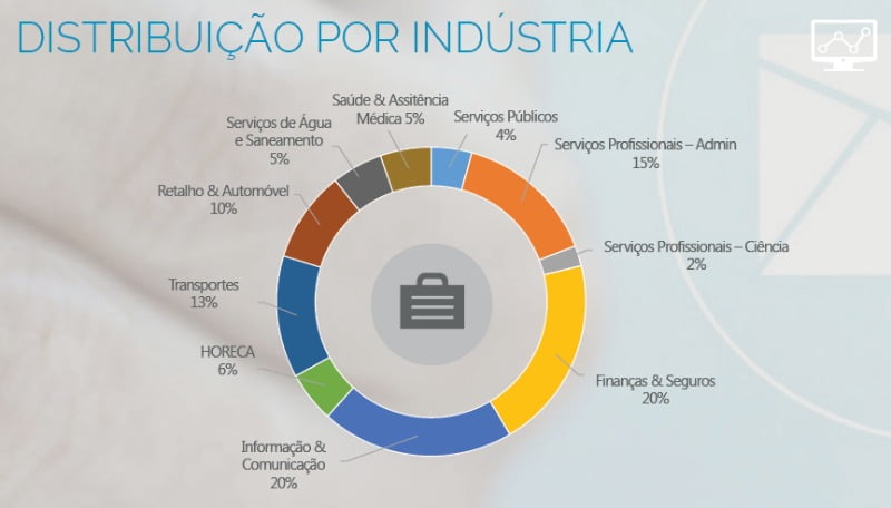 infografia contact centers - distribuição por indústria - Call Center Magazine
