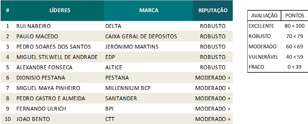 Reputação