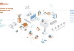 Do armazém ao last mile: como otimizar e tornar a sua Supply Chain competitiva?