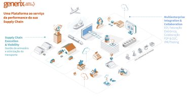 Do armazém ao last mile: como otimizar e tornar a sua Supply Chain competitiva?