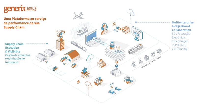 Do armazém ao last mile: como otimizar e tornar a sua Supply Chain competitiva?