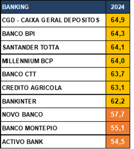 Reputação